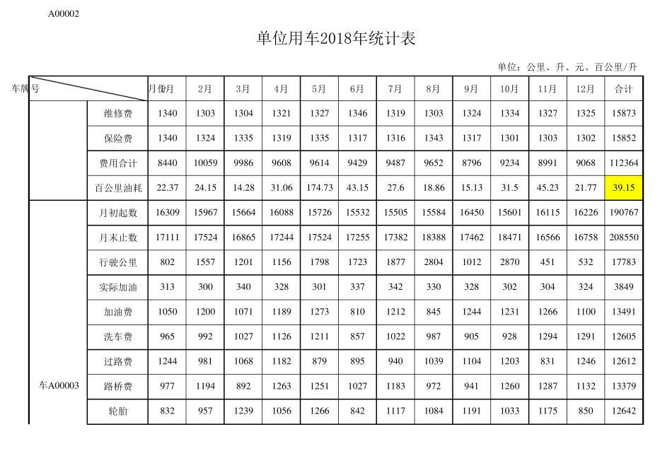 单位车辆油耗等费用明细表、统计表_第3页