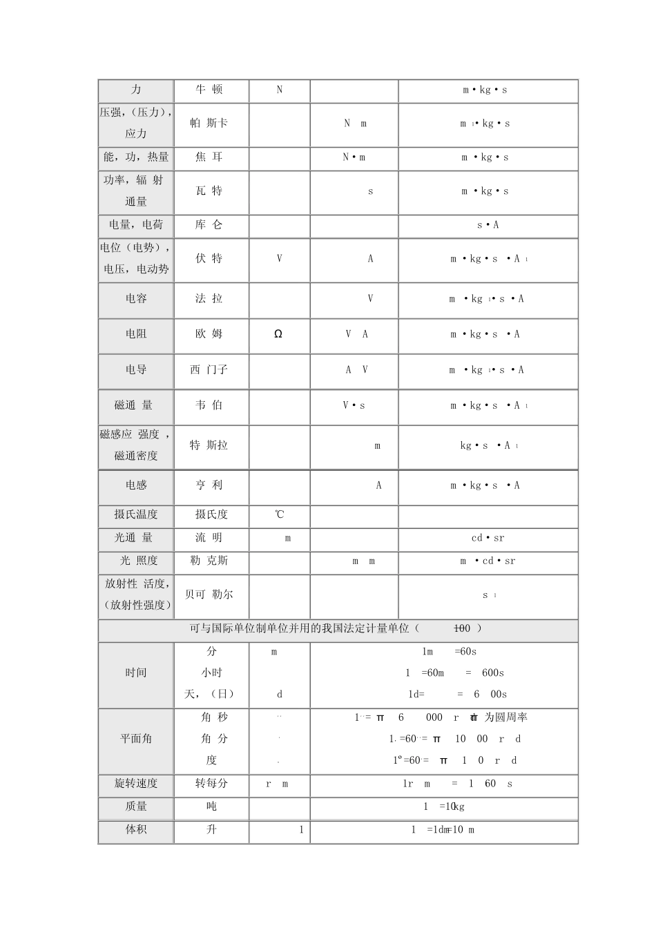 单位转换大全_第2页