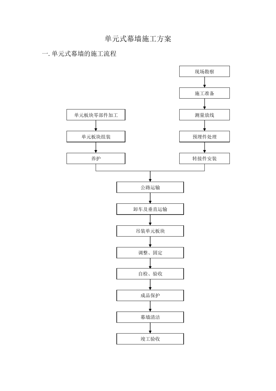 单元体幕墙施工方案_第1页