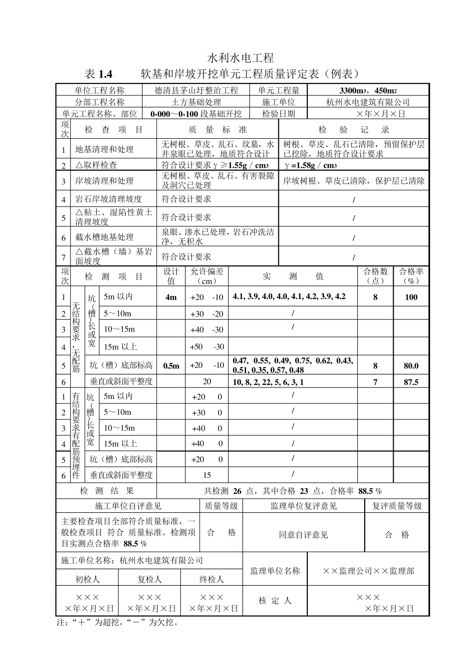 单元工程质量评定表_第3页