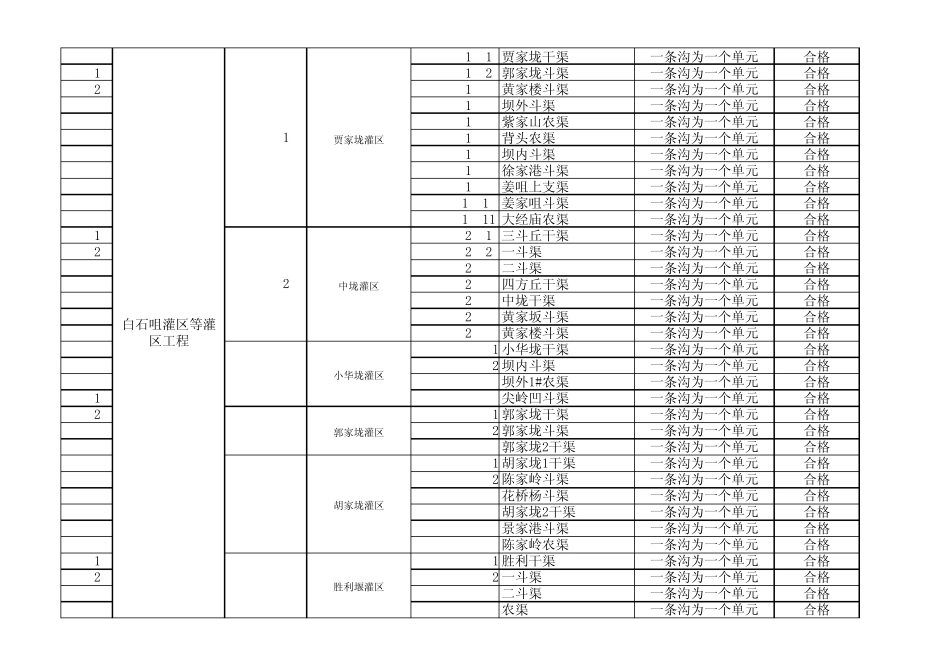 单元工程项目划分_第2页