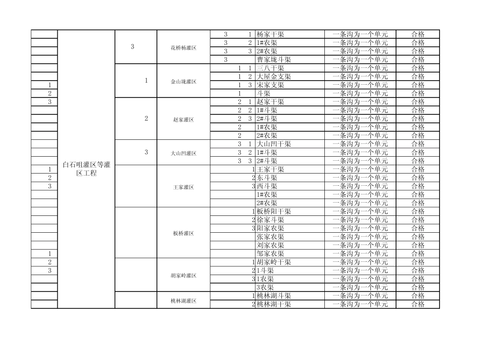 单元工程项目划分_第3页