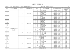 单元工程项目划分