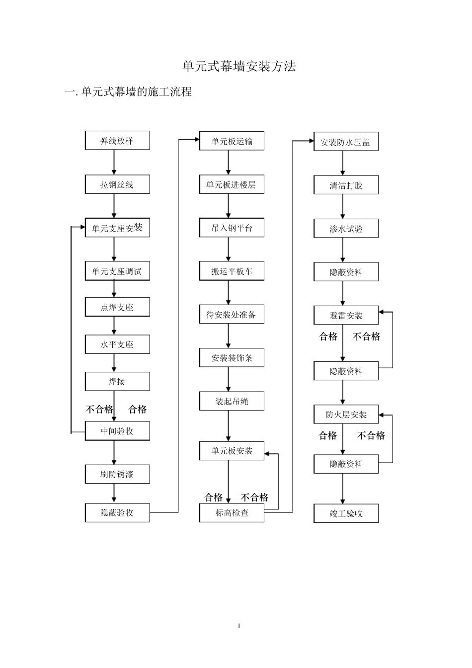 单元式幕墙施工方法_第1页