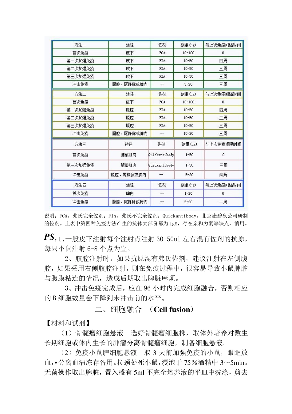 单克隆抗体制备实验过程_第2页