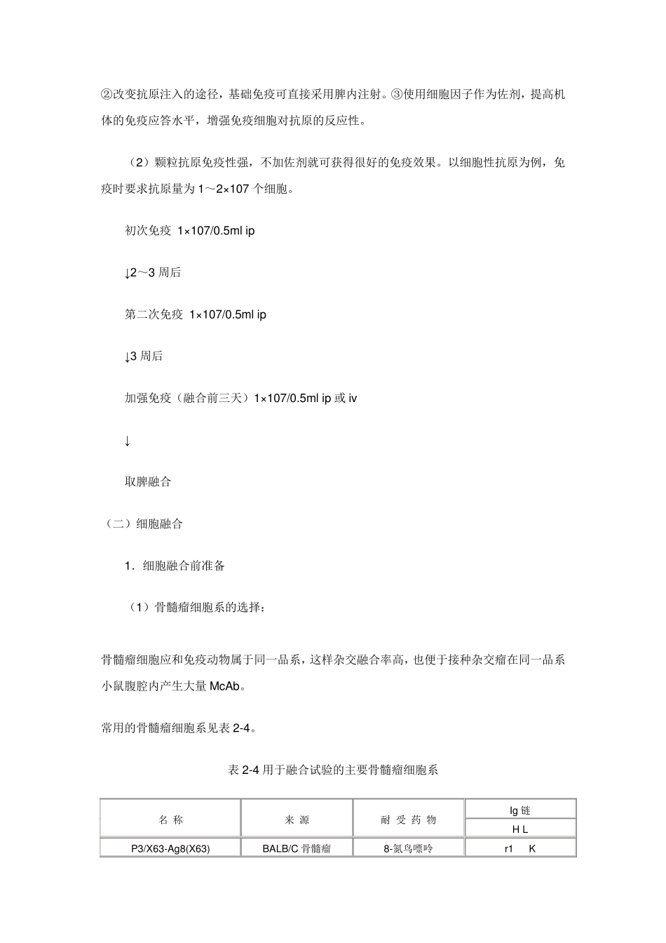 单克隆抗体的制备原理_第3页