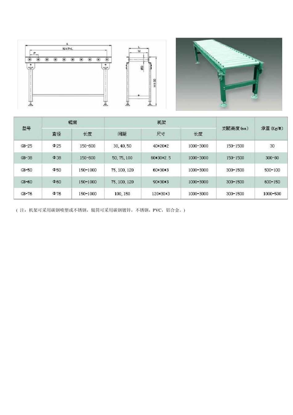 单双链积放式辊筒输送机_第2页