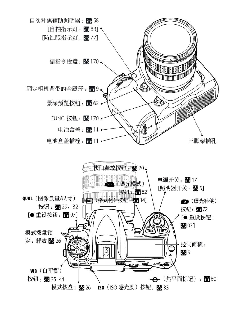 单反D200说明_第1页