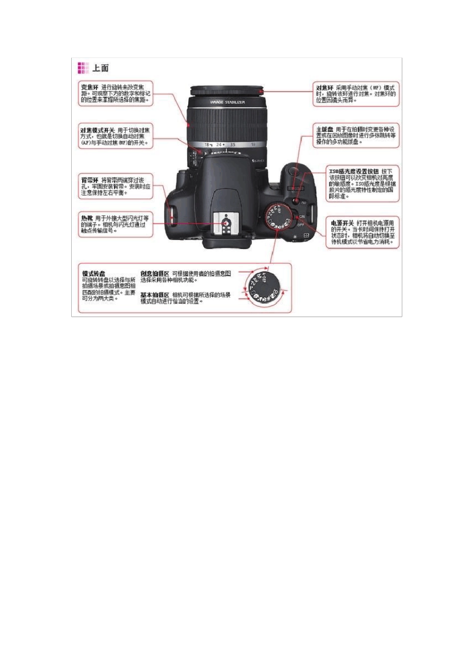 单反入门教程(看完这100张照片你就入门了)_第1页