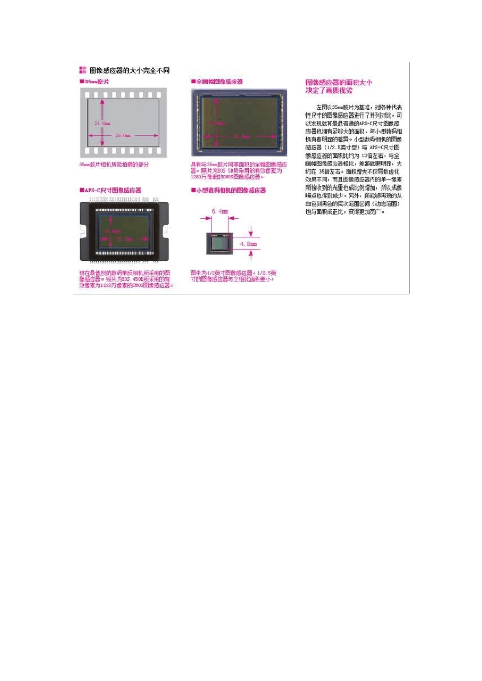 单反入门教程(看完这100张照片你就入门了)_第2页
