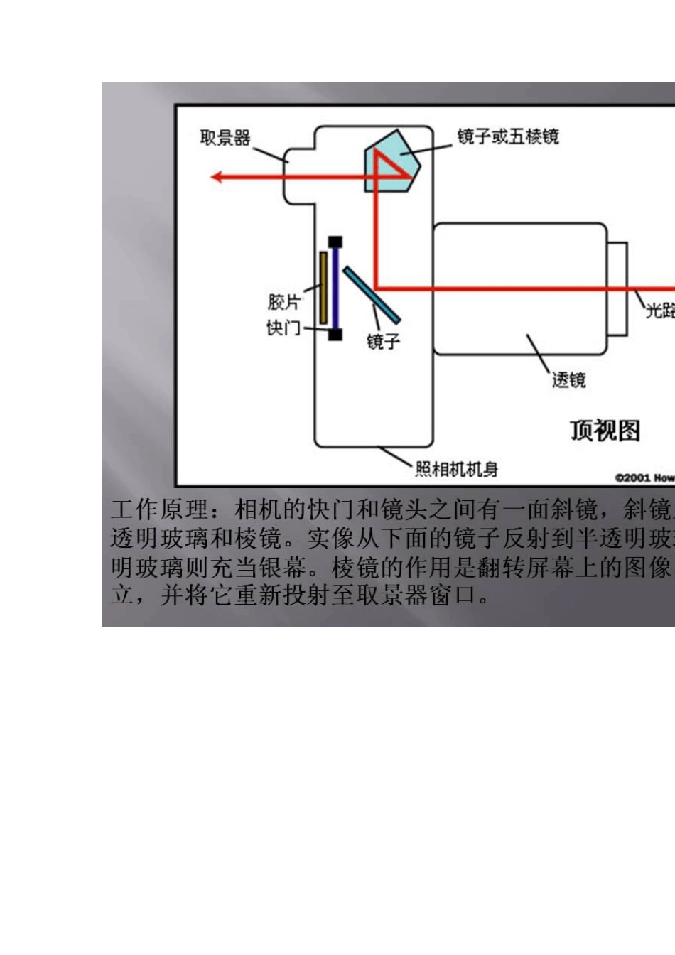 单反摄影基础教程_第2页