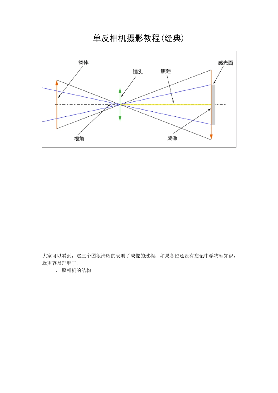 单反相机DSLR入门全教程(你不得不收藏最完整)_第1页