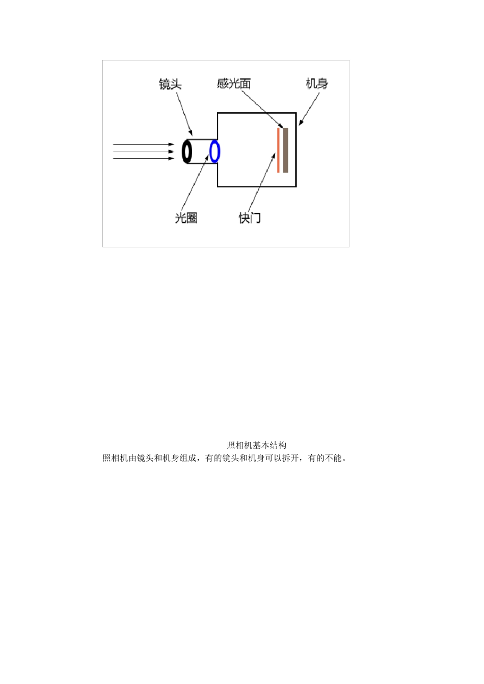 单反相机DSLR入门全教程(你不得不收藏最完整)_第2页