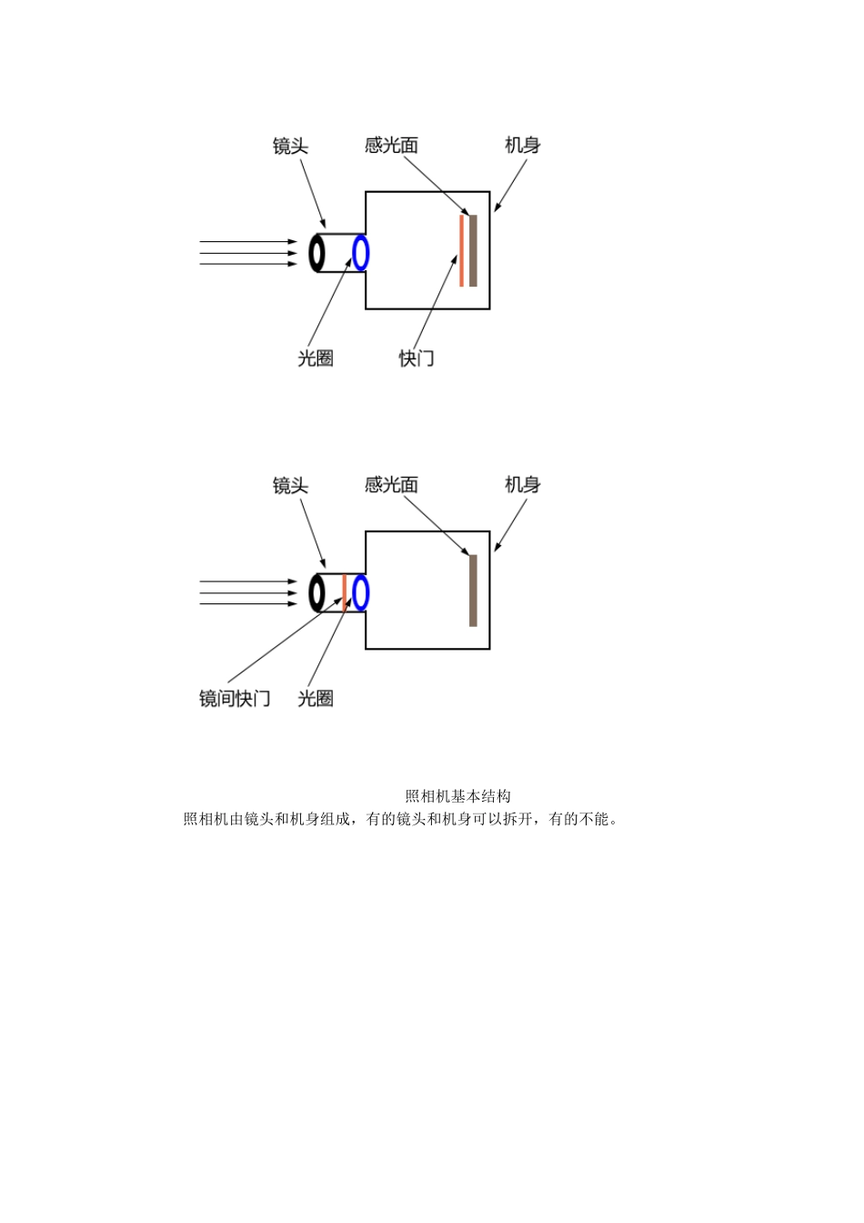单反相机入门教程(上)_第2页