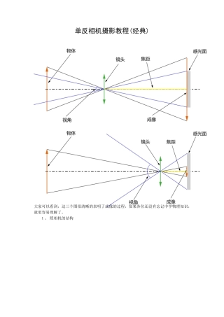 单反相机入门教程(上)