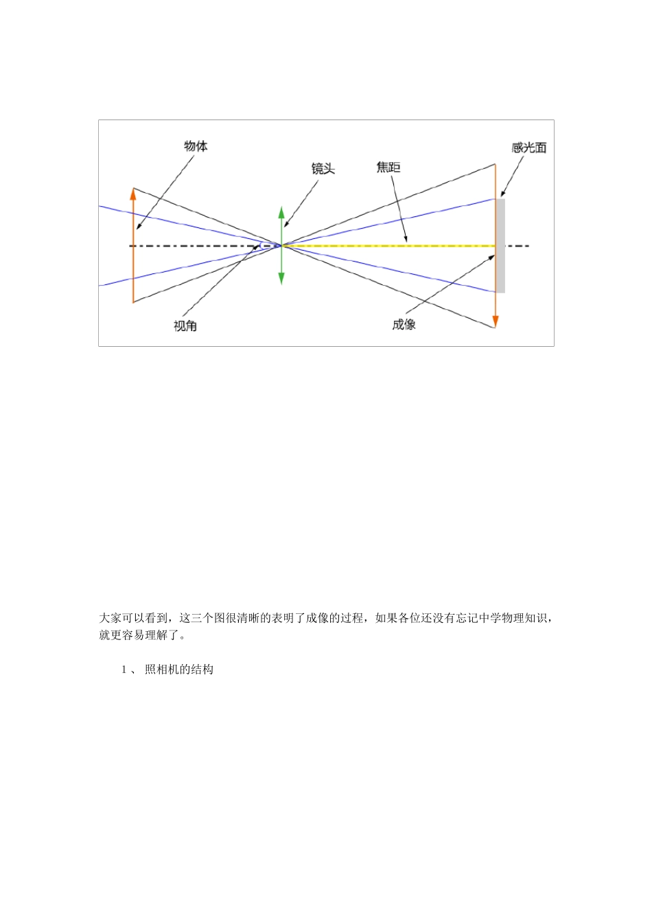 单反相机入门教程(零基础)_第3页