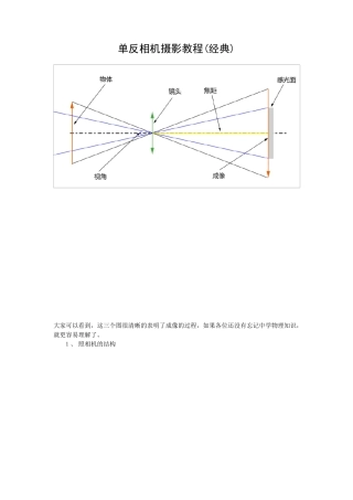 单反相机入门教程
