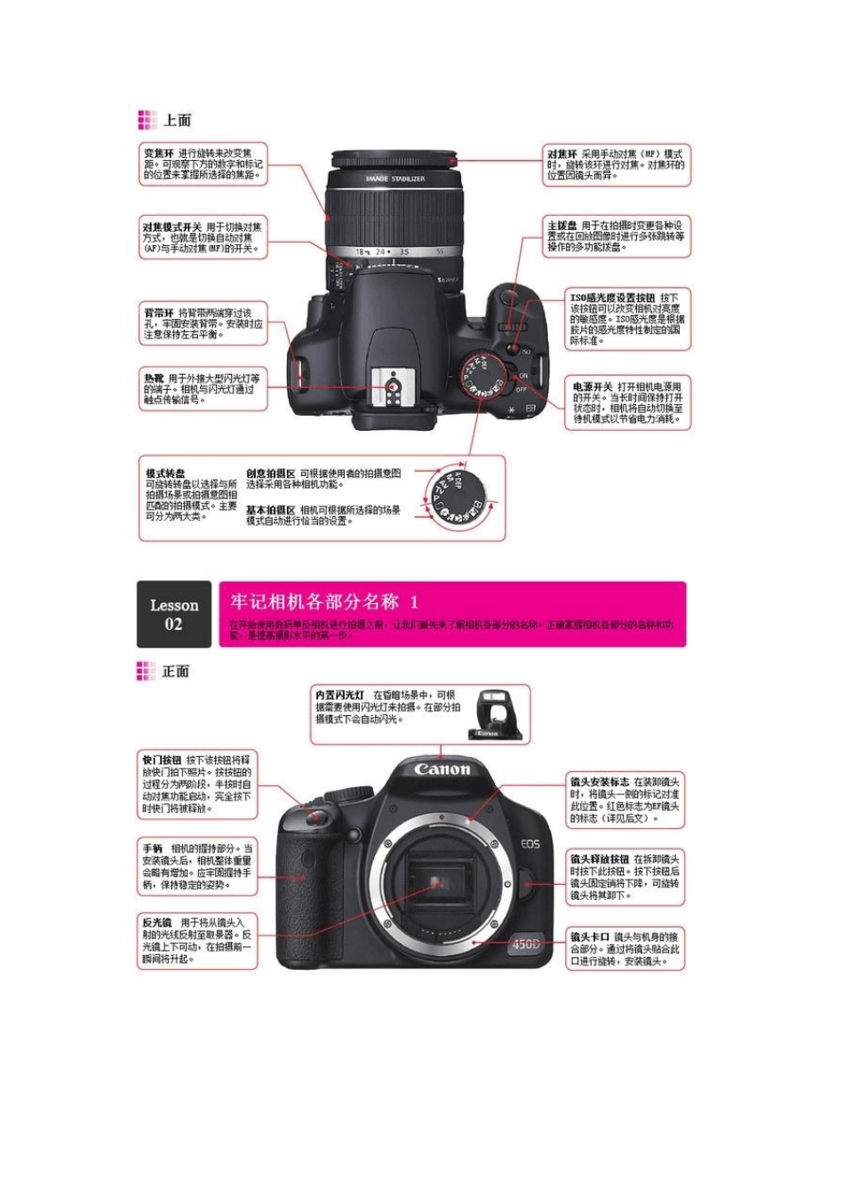 单反相机入门教程相机基本知识_第1页