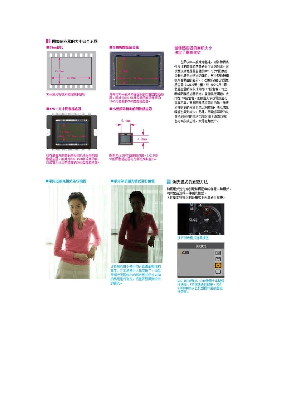 单反相机入门教程相机基本知识_第3页