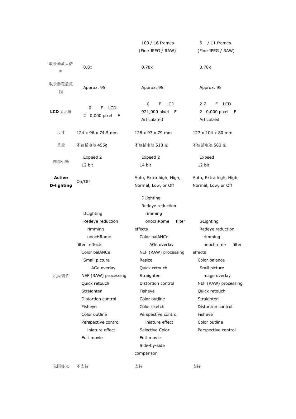 单反相机尼康D5100拆解_第3页