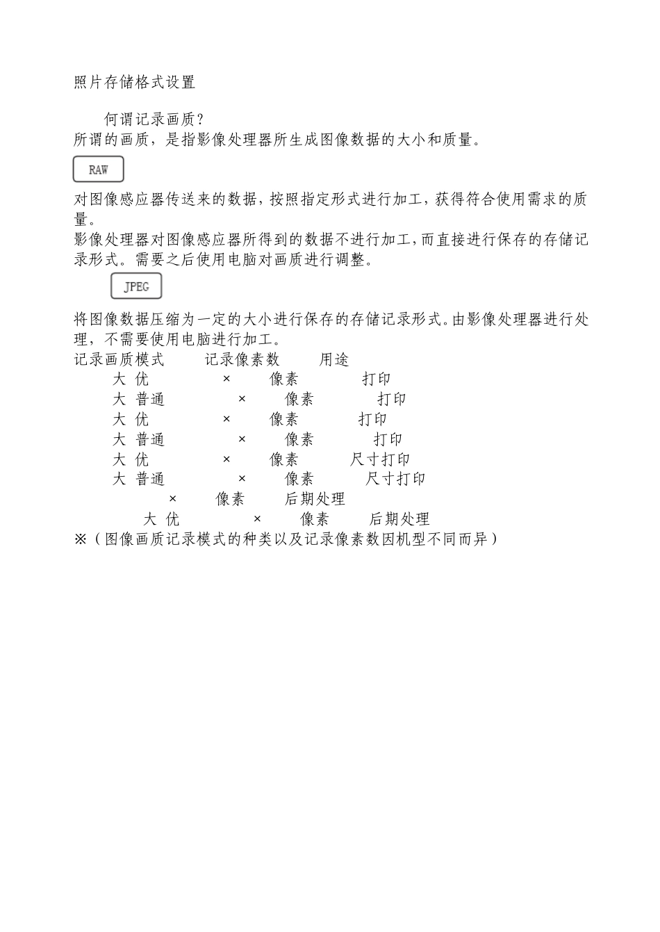 单反相机摄影前的基本设置_第2页