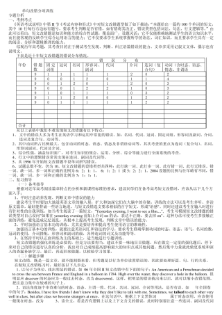 单句改错分项训练