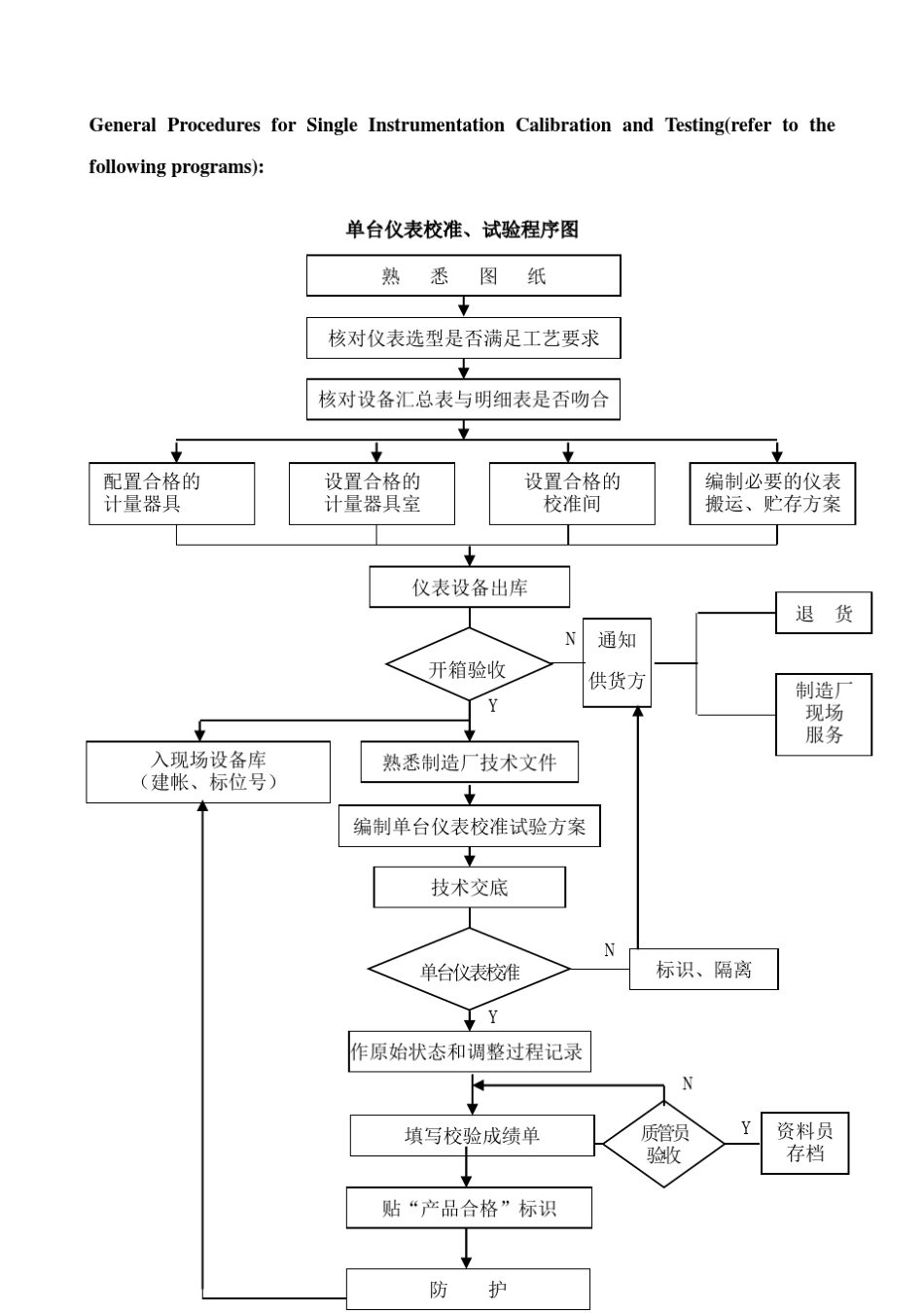 单台仪表的校准和试验方案(中英)_第3页
