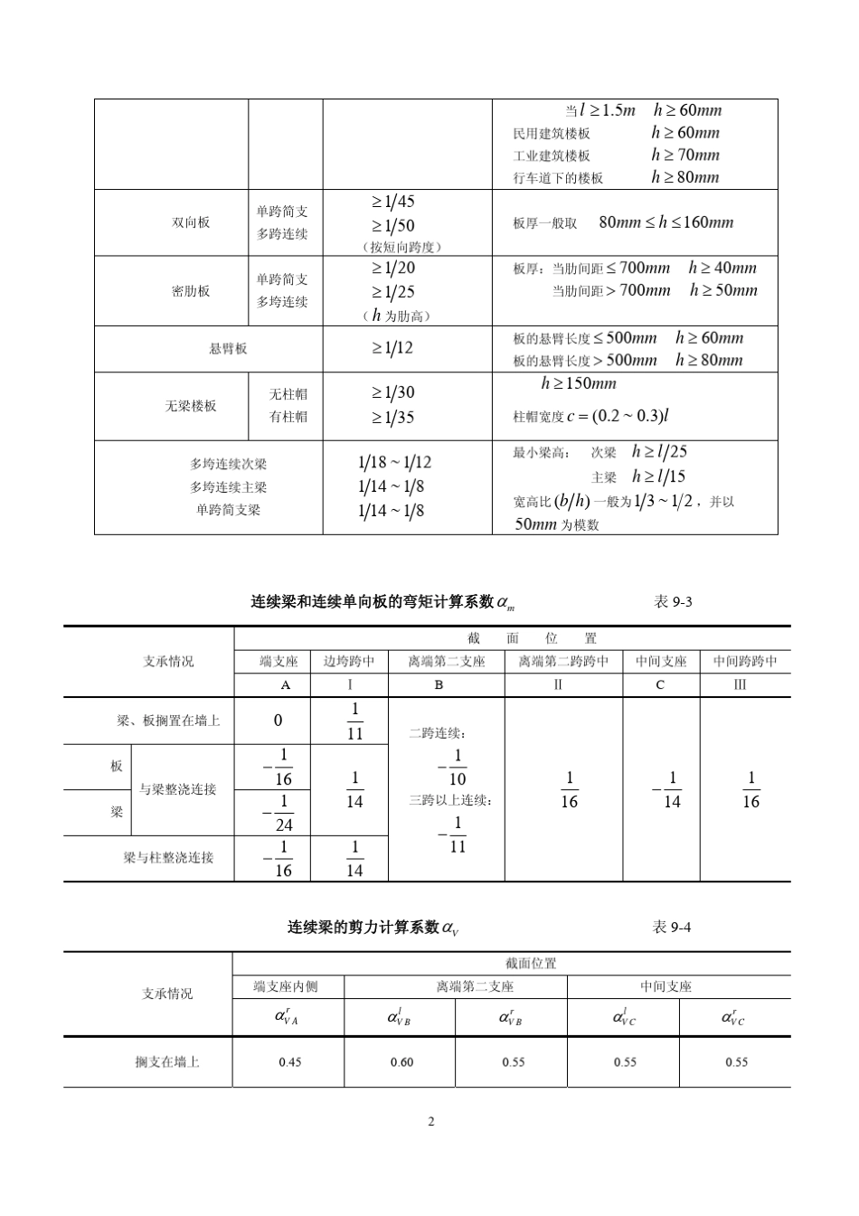 单向板计算书_第2页