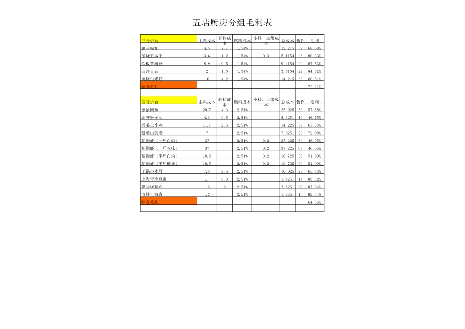 单品菜品毛利率核算表_第2页