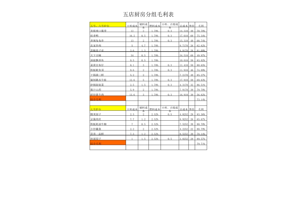 单品菜品毛利率核算表_第3页