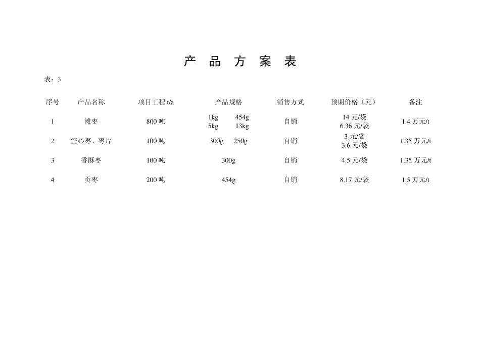 单因素敏感性分析对照表_第3页
