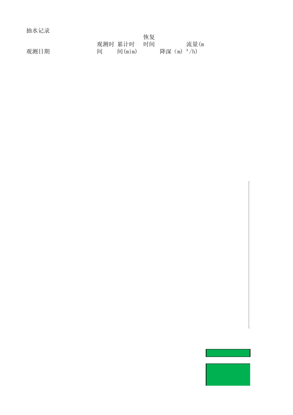 单孔非稳定流承压井抽水试验计算程序_第1页