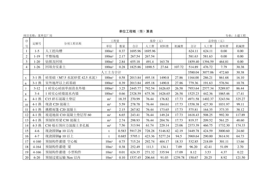 单层住宅工程量清单中单位工程钢筋计算表_第3页