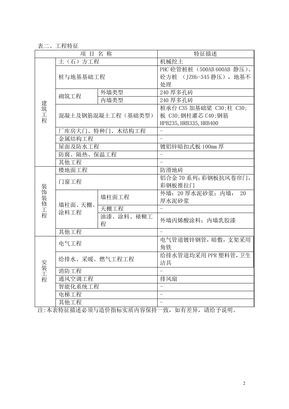 单层厂房造价指标分析_第2页