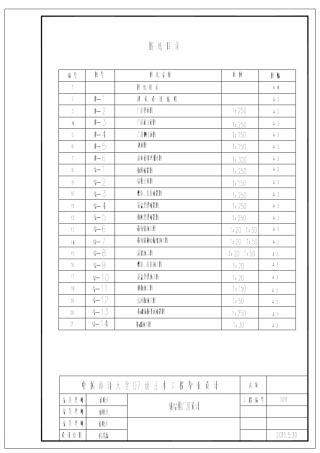单层双跨重型钢结构厂房设计图纸