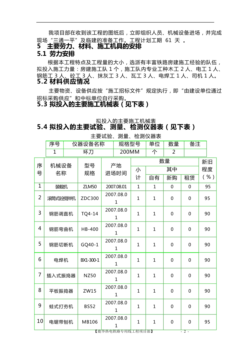 单层砖混房建施工组织设计_第2页
