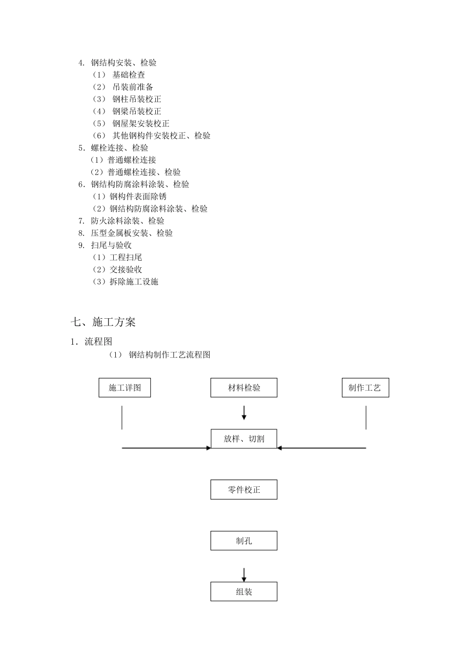 单层钢结构厂房施工组织设计_第3页