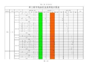单工程厚度及平均品位计算表
