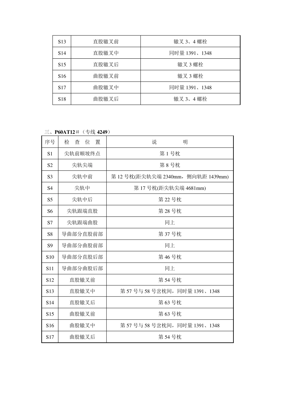 单开道岔检查位置_第2页
