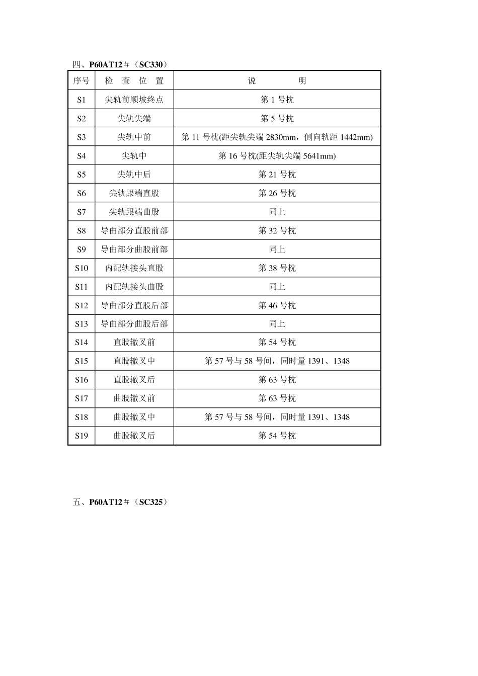 单开道岔检查位置_第3页