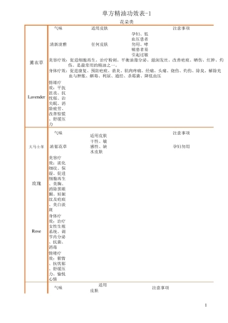单方精油功效表
