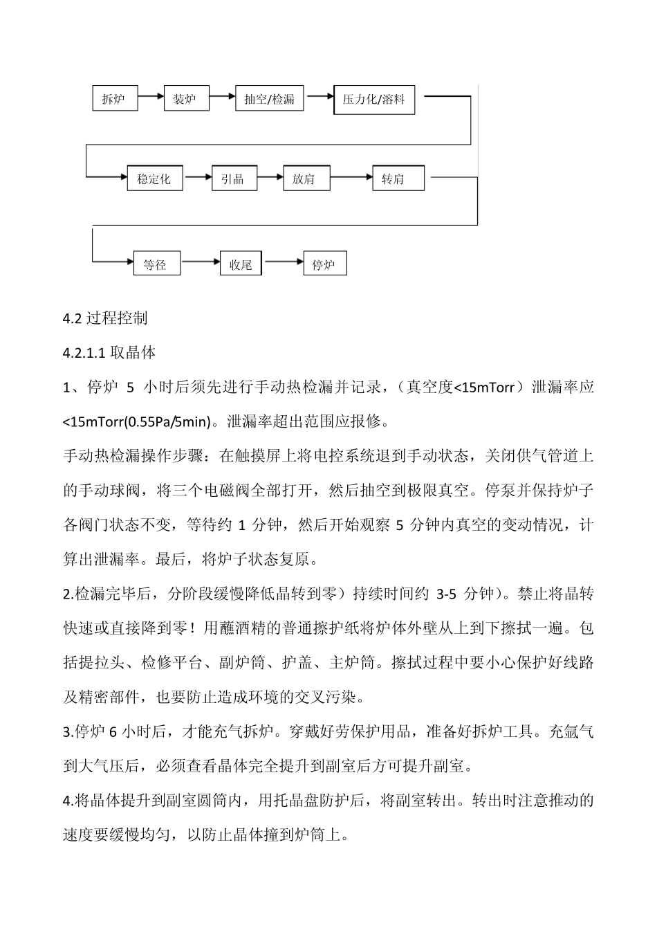单晶炉操作规范_第2页