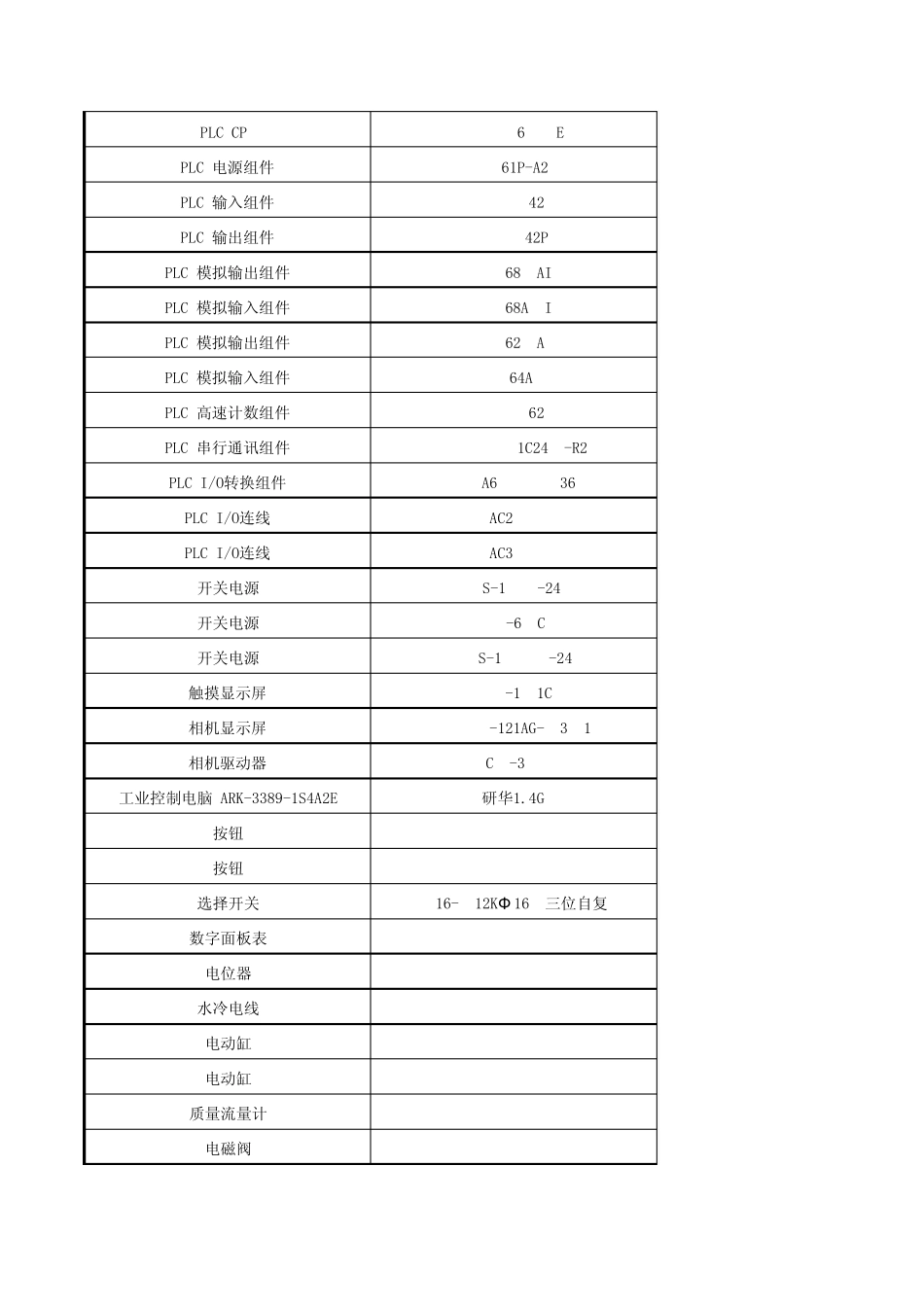 单晶炉配件备件清单_第2页
