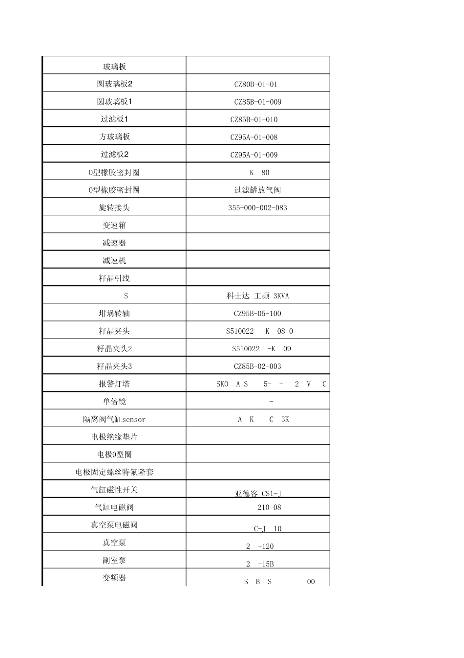 单晶炉配件备件清单_第3页