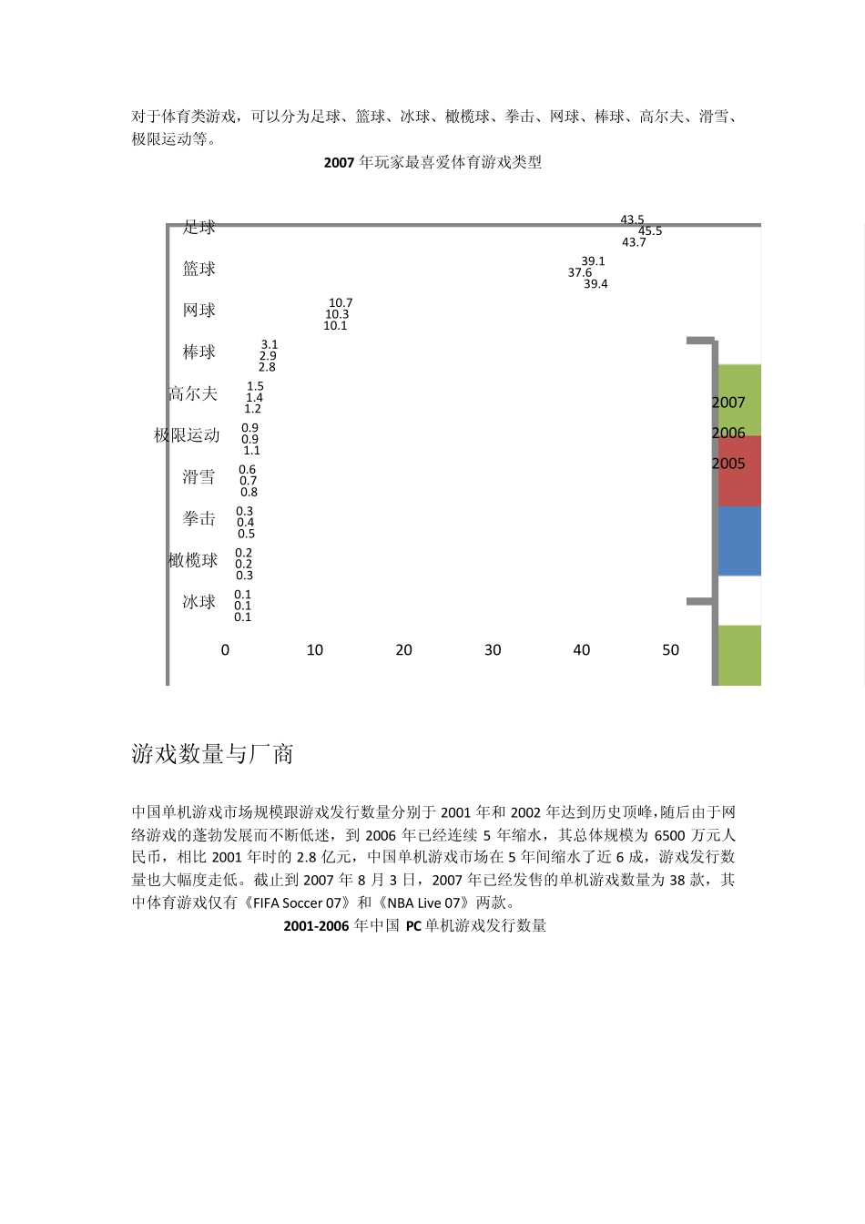 单机体育游戏调查报告_第2页