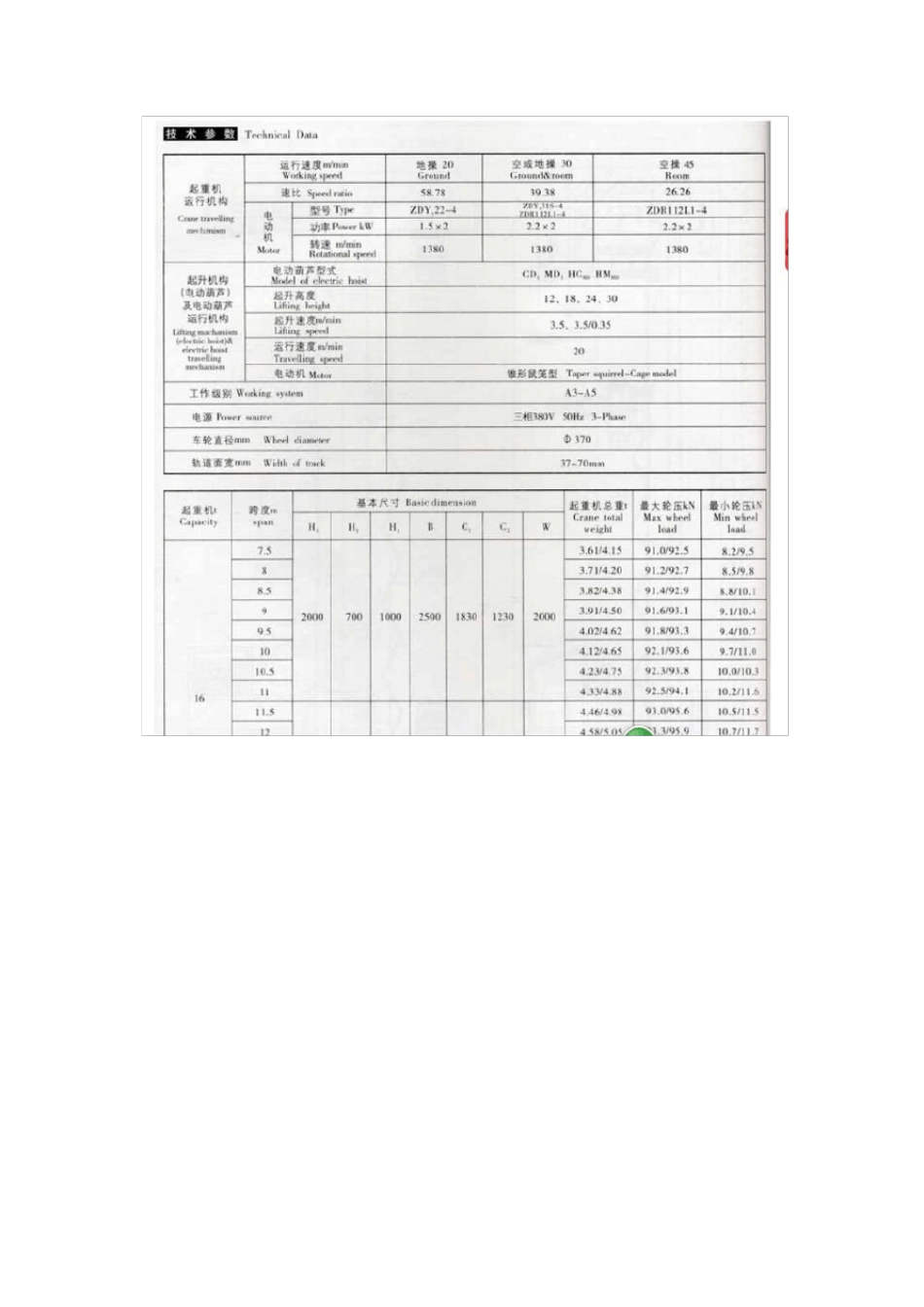 单梁起重机技术参数_第2页
