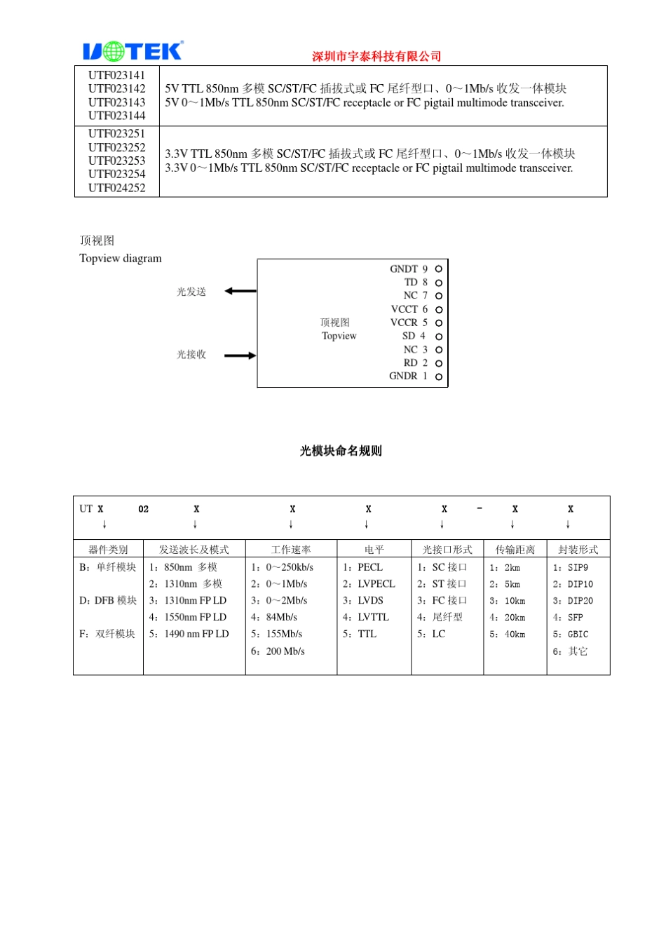 单模光纤转TTL模块UTF023252使用说明书_第3页