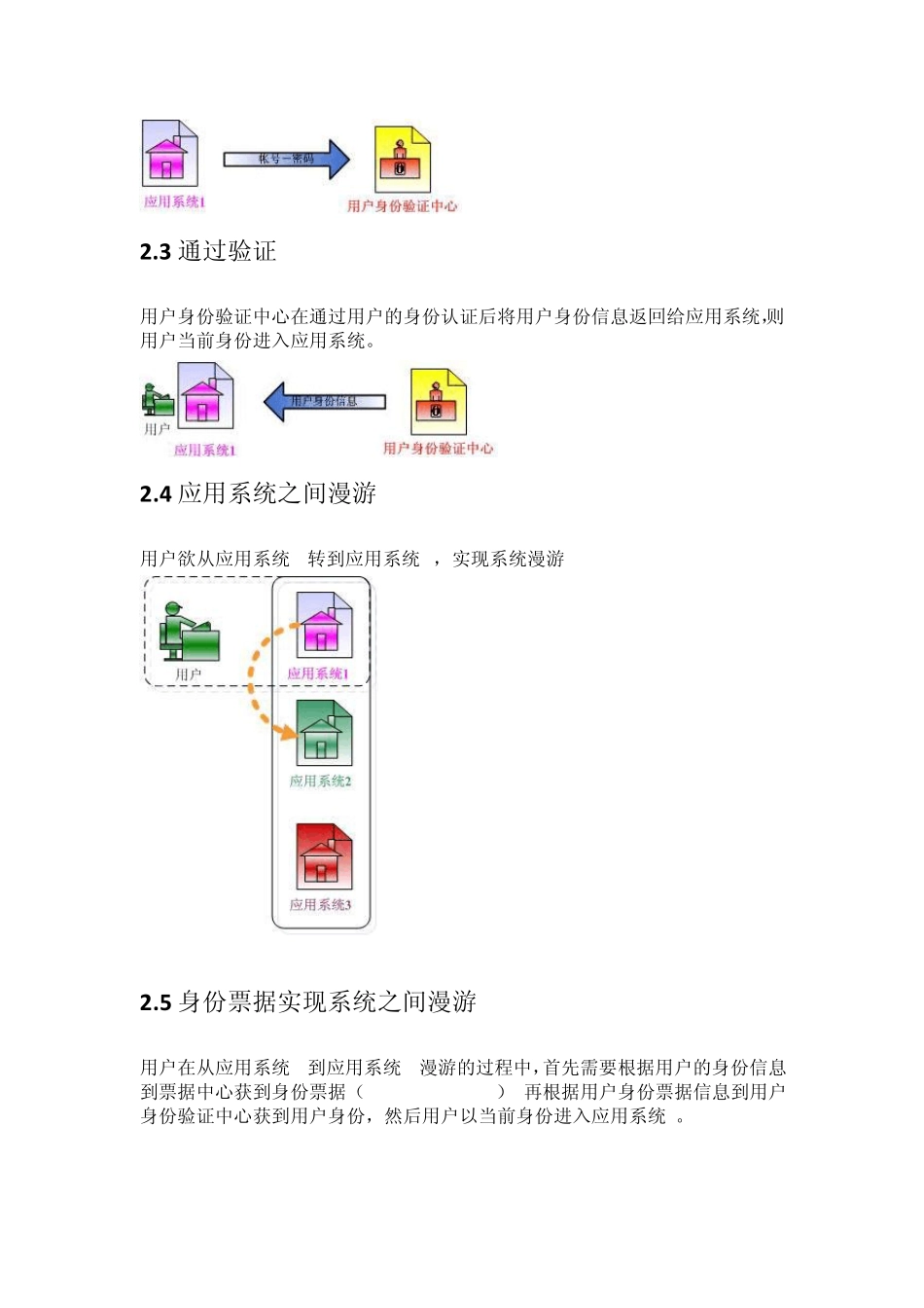 单点登录技术_第3页