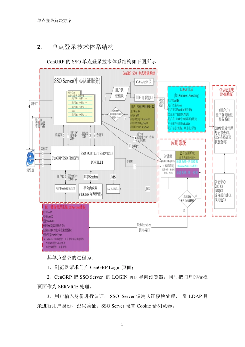 单点登录解决方案_第3页