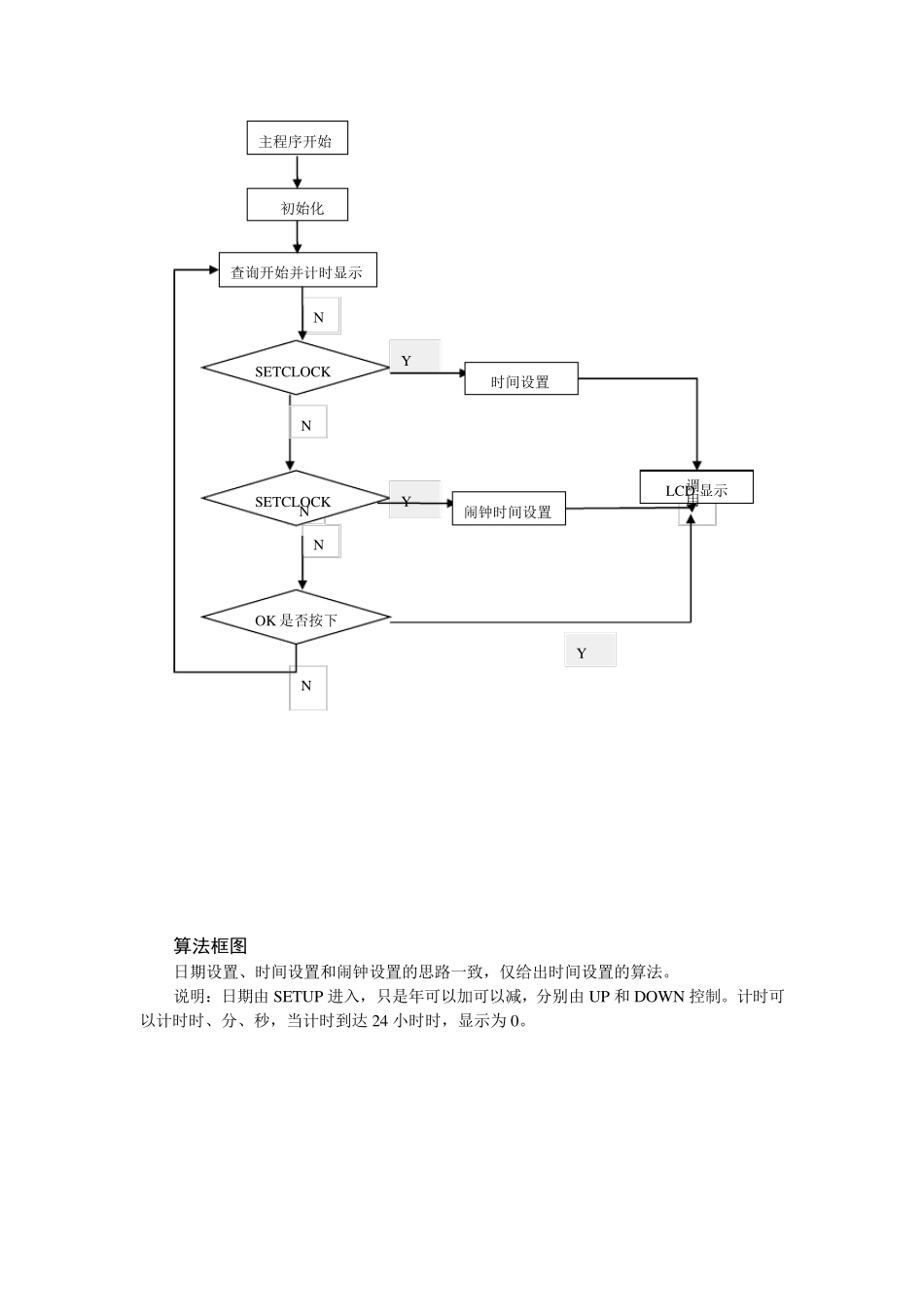 单片机lcd汇编时钟设计_第3页